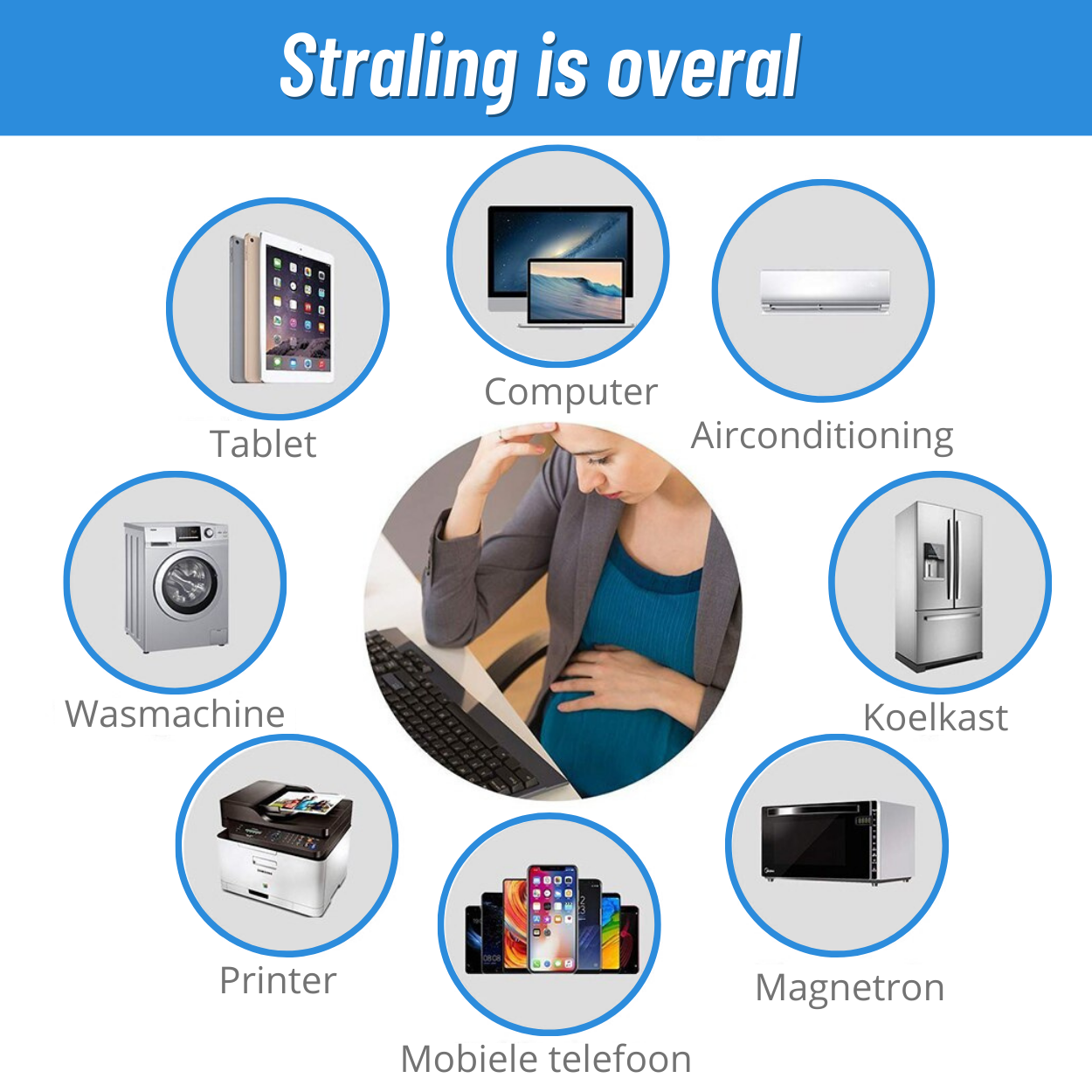 StralingBlokker™️ | beschermt je gezondheid tegen straling