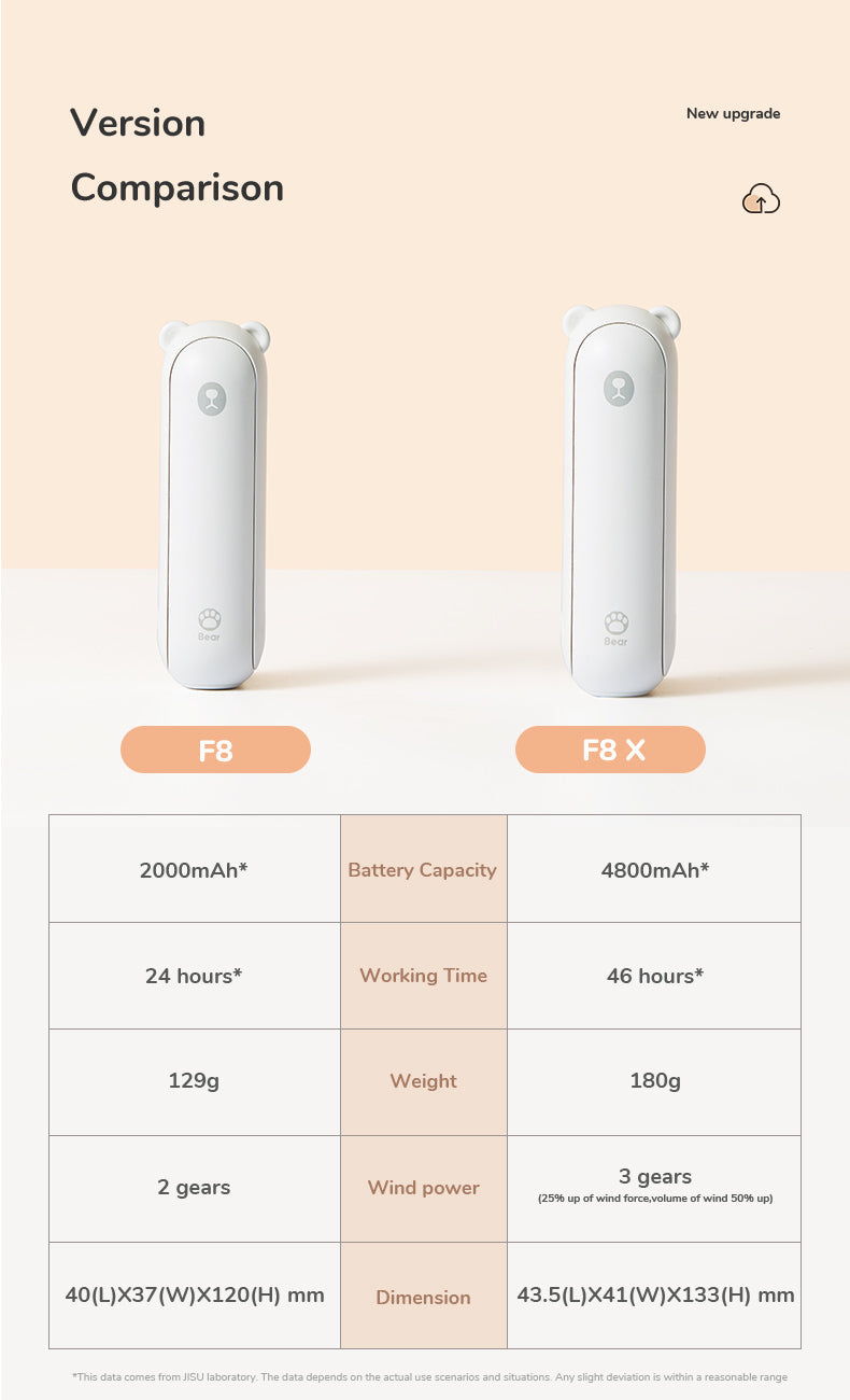 Glampy-Fan™ | Draagbare Mini Ventilator + Powerbank + Zaklamp in 1 GADGET